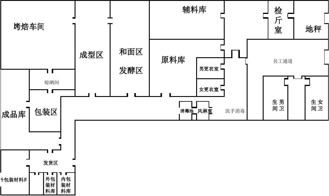 糕點食品車間內部結構